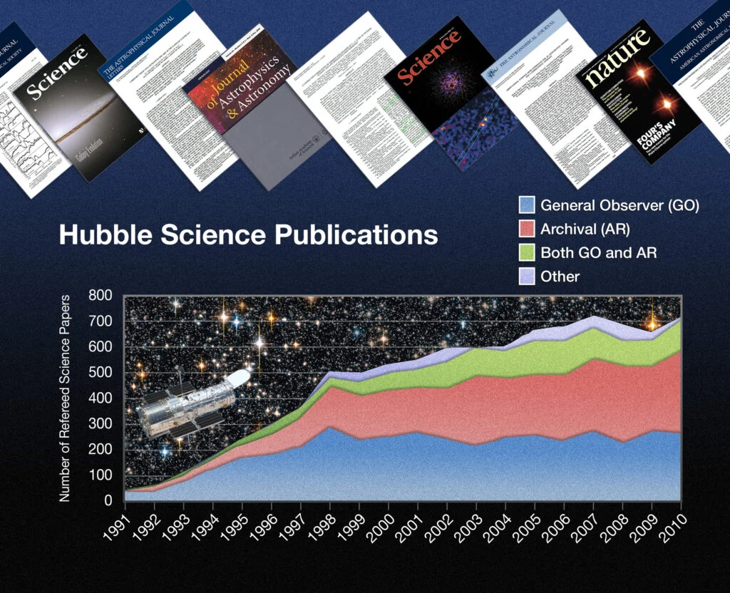 第一個商業天文望遠鏡即將於 2024 上太空,打開了全新市場與機會 5 Hubble Science Publications